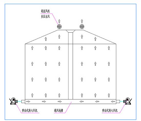 �ܿڼZ�����L(f��ng)�C(j��)ԭ��ʾ��D